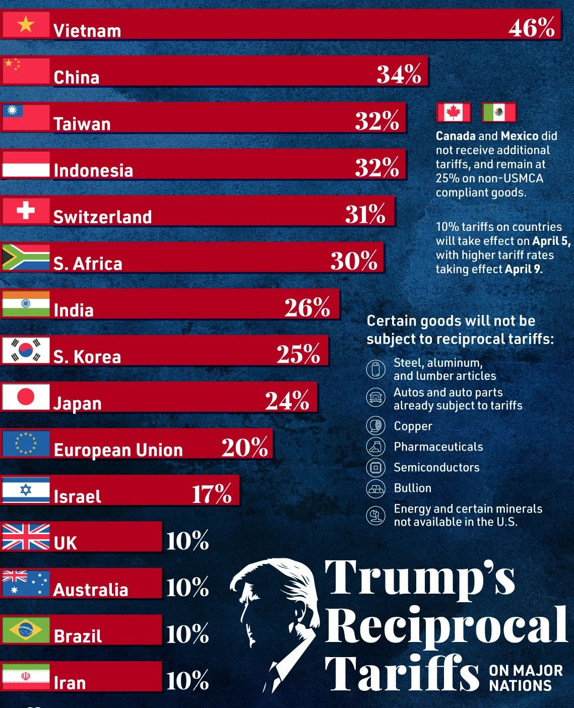Trump’s Tariffs: What You Need to Know