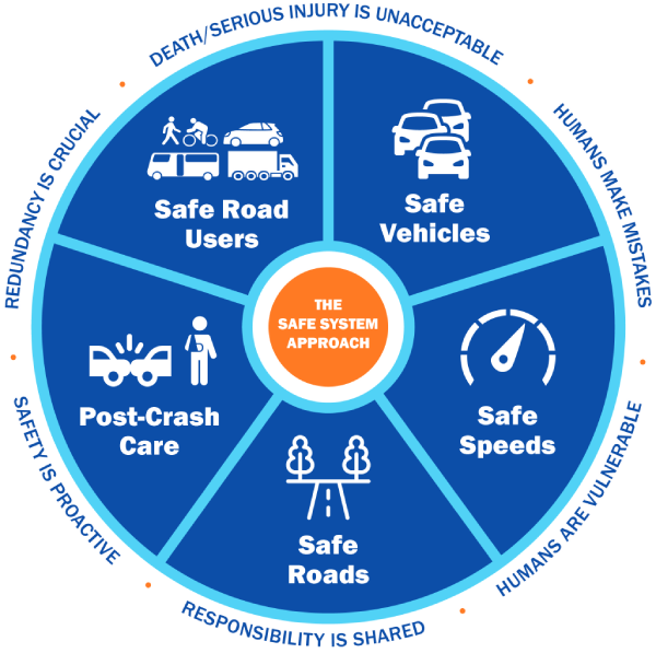 Vzwl Safesystem Eng Graphic